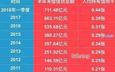 信用卡1万元逾期利息一个月费用：计算与详细说明