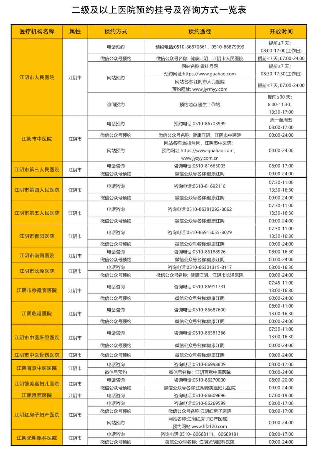 预约挂号逾期后的处理方法与解决方案：常见问题解答、应对策略及注意事项