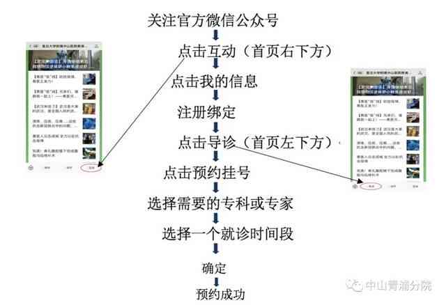 预约挂号逾期后的处理方法与解决方案：常见问题解答、应对策略及注意事项