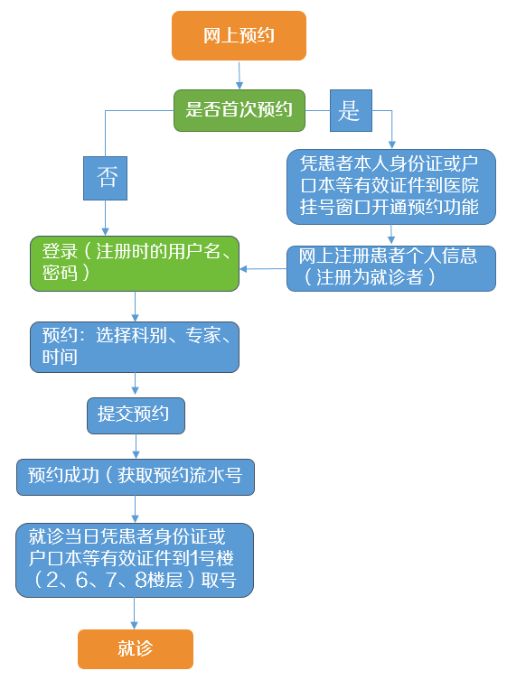 预约挂号逾期后的处理方法与解决方案：常见问题解答、应对策略及注意事项