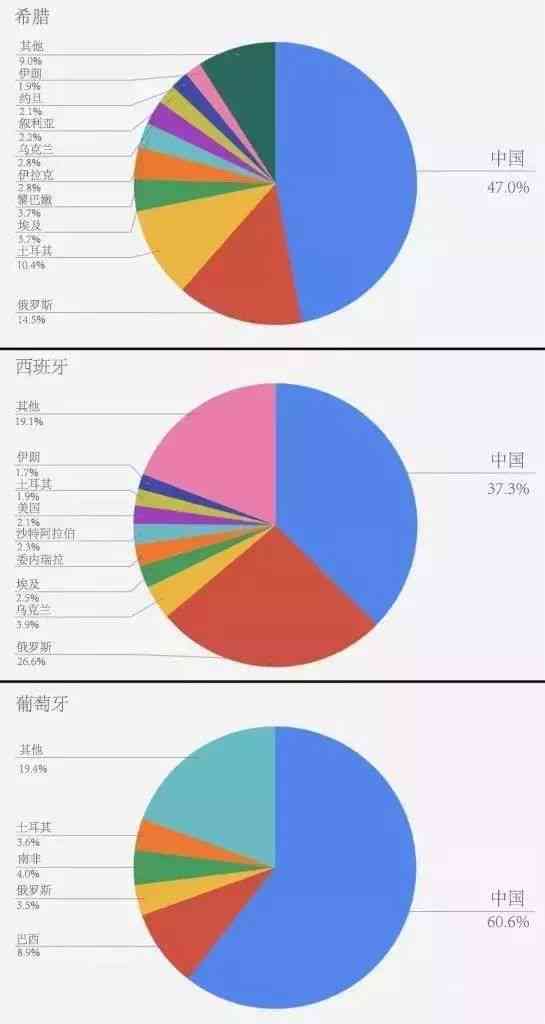 如何选择合适的朱砂或黄金来补充阳气不足？全面对比与分析