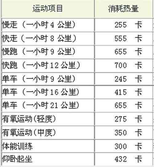 熟普卡路里：全面了解热量摄入、食物热量计算与健应用