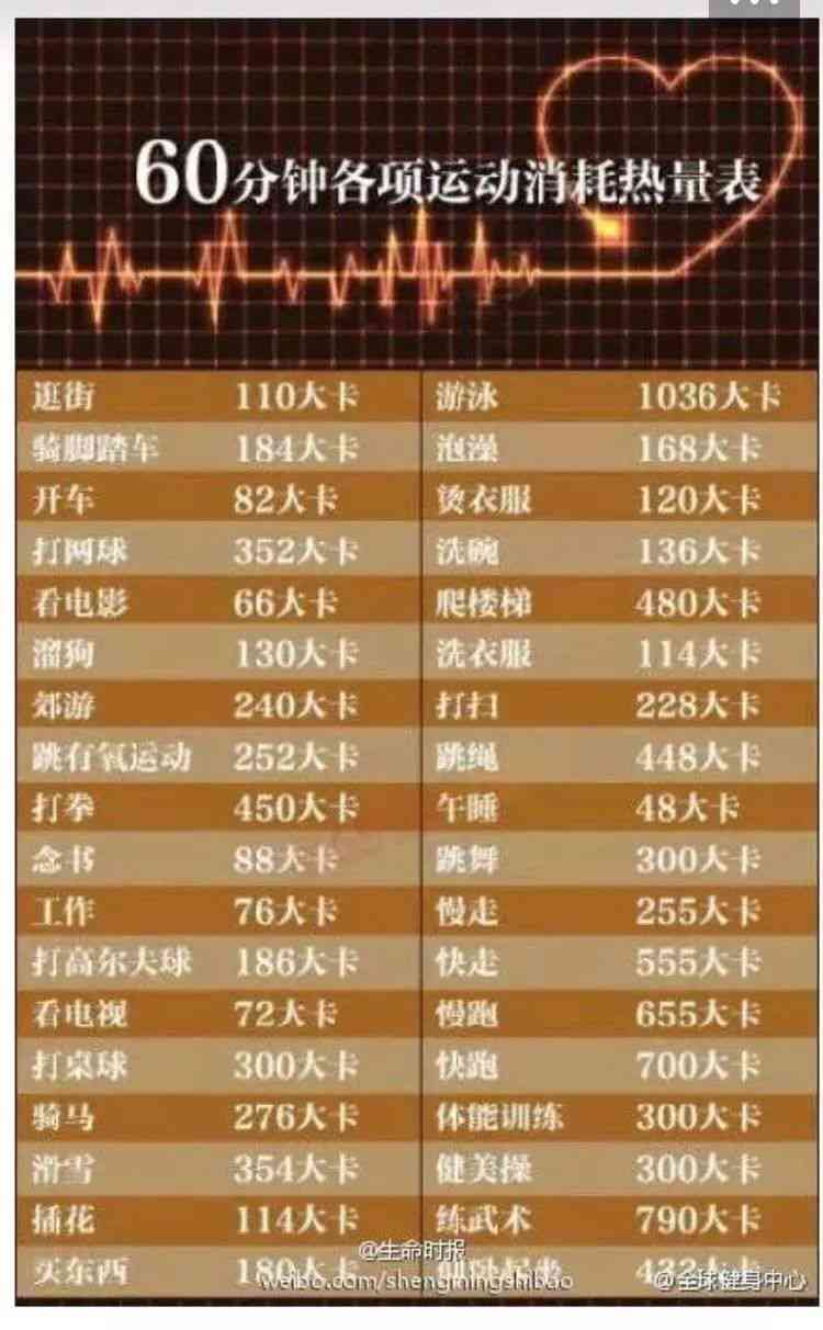 熟普卡路里：全面了解热量摄入、食物热量计算与健应用