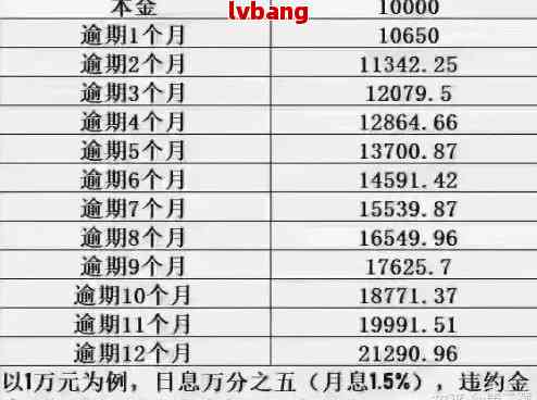 信用卡逾期本金4.4万：如何解决还款问题？