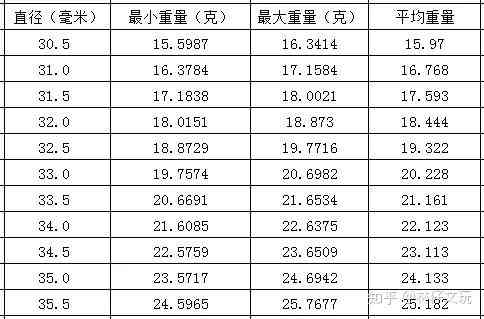 和田玉圆珠重量对照表：从几克到几百克的全面指南