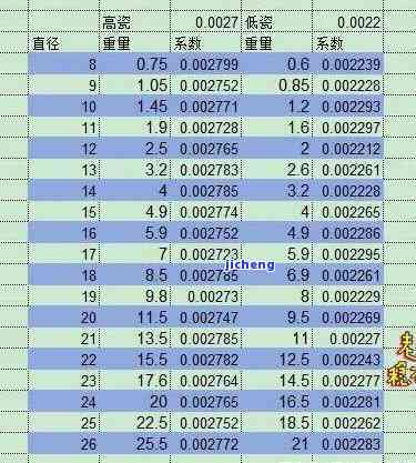 和田玉圆珠重量对照表：从几克到几百克的全面指南