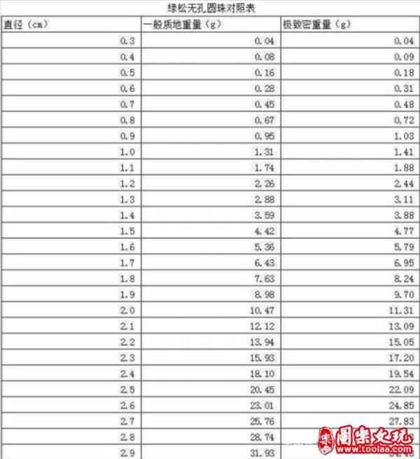 和田玉圆珠重量对照表：从几克到几百克的全面指南