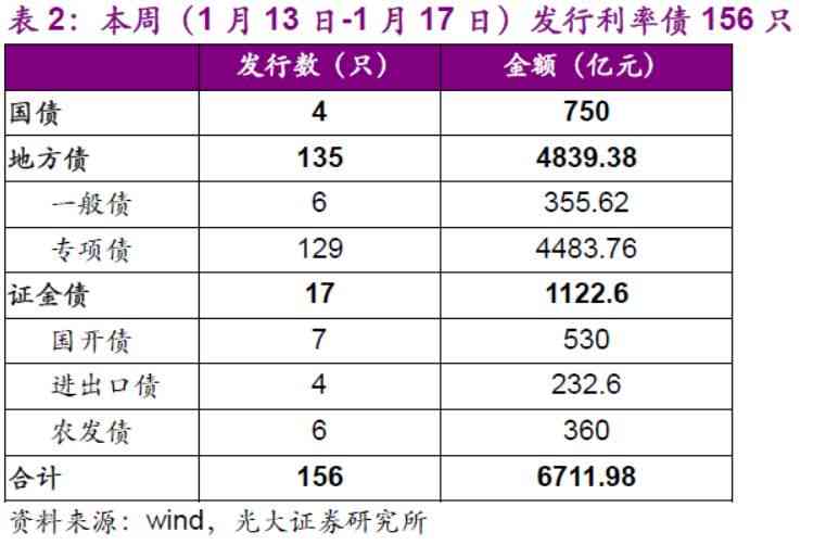 熟普放多少克和年份最适合？如何确定熟普放置量和年份？