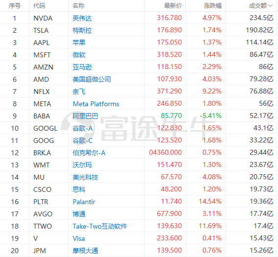 熟普放多少克和年份最适合？如何确定熟普放置量和年份？