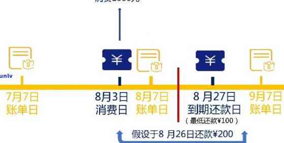 保持分期还款额不变，调整还款期限以节省利息的策略