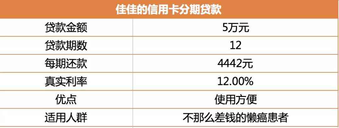 分期贷款提前还款全解析：不调整还款额的意义及操作步骤