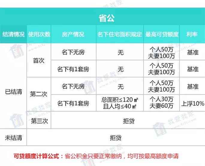 民生乐分期放款时间、流程、额度及利率详解，让您全面了解贷款详情