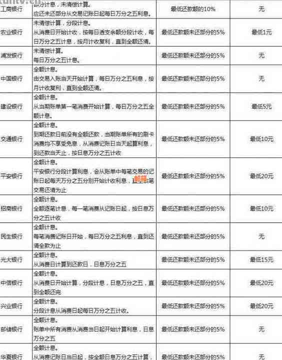 如何在半年内以更低成本还清5万信用卡债务？探索多种还款策略和技巧