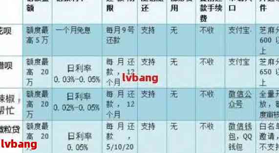 借呗提前还款为何多扣款：利息、手续费还是其他原因？