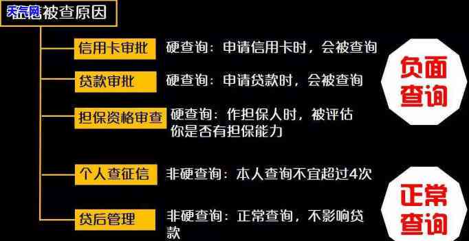 信用卡申请过程中的风险控制措以及可能影响审批结果的因素