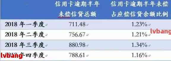 信用卡逾期还款费用：详细解释与计算方法