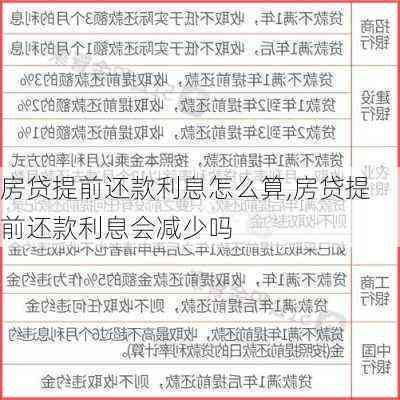 优享贷提前还款利息计算方式及操作步骤