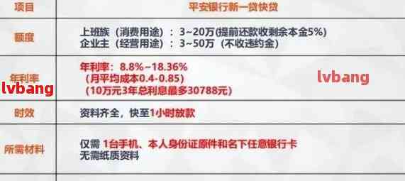 优享贷提前还款全攻略：了解利息计算方法、手续以及可能的影响