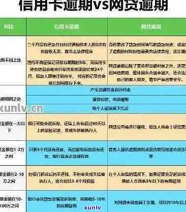 信用卡年费逾期五天：如何解决逾期问题，避免影响信用？