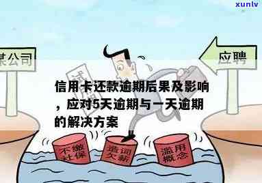 逾期信用卡还款后果全解析：老无法还款将面临哪些问题？