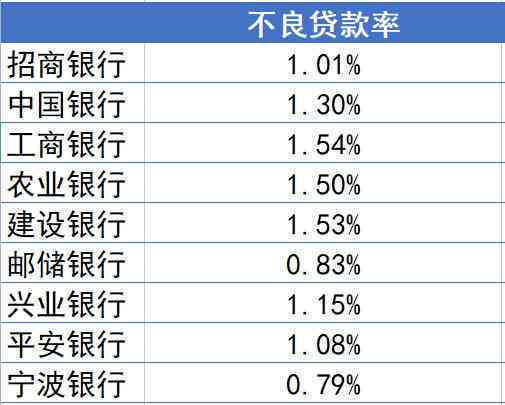 逾期不良率多少算高利贷：逾期率、不良率及分析方法