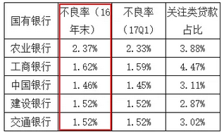 逾期不良率多少算高利贷：逾期率、不良率及分析方法