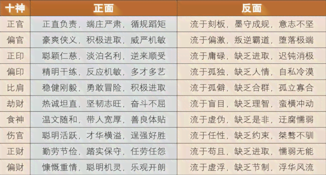 火属性颜色及其寓意：如何根据八字选择戴什么颜色的首饰更合适？