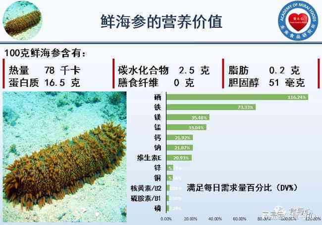 改善呼吸健康的超级食物：肺部保健的全面指南