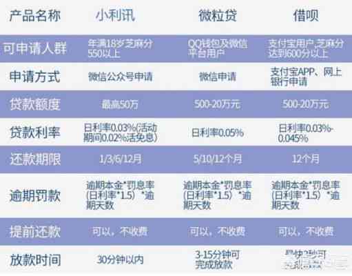 借呗额度十几万在当今社会的信用水平表现如何？