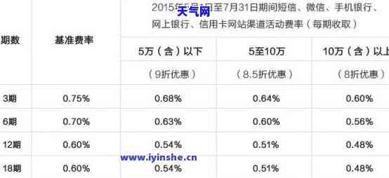 建设银行信用卡1号最后还款日宽限期是几天？