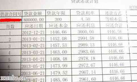 中国建设银行信用卡16号消费账单，还款日期及逾期罚息解读