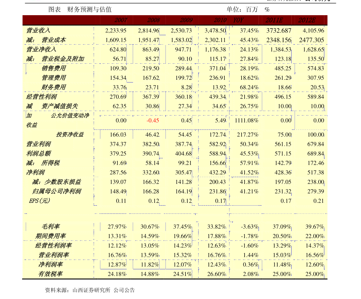 广发免还款签账额如何使用？广发银行免还款签账额兑换及上架时间