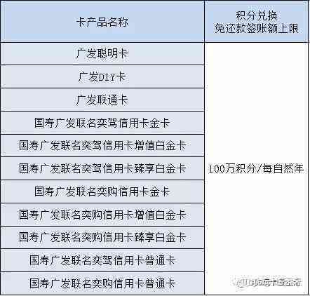 广发免还款签账额如何使用？广发银行免还款签账额兑换及上架时间