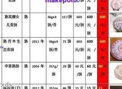 '09年的普洱生茶多少钱一斤，一瓶，一盒及饼价汇总'