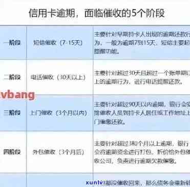 信用卡逾期滞纳金利息计算方法详解：公式、计算过程及影响因素