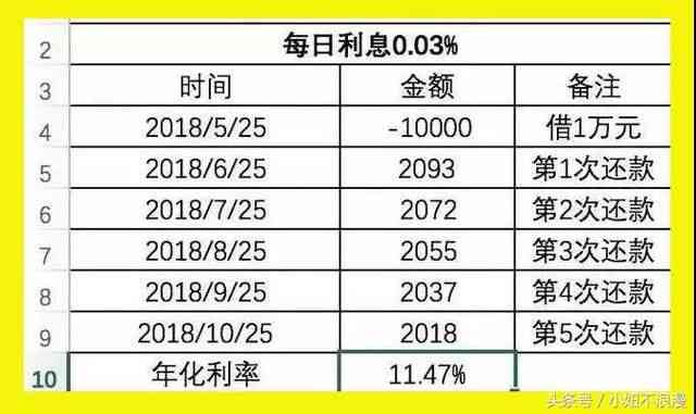 信用卡利息与滞纳金：详细解答、计算方法及如何避免额外费用