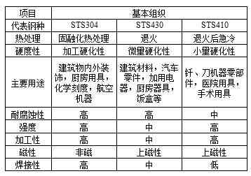 青海藕粉玉油质量分析：产品特性与适用性全面解析