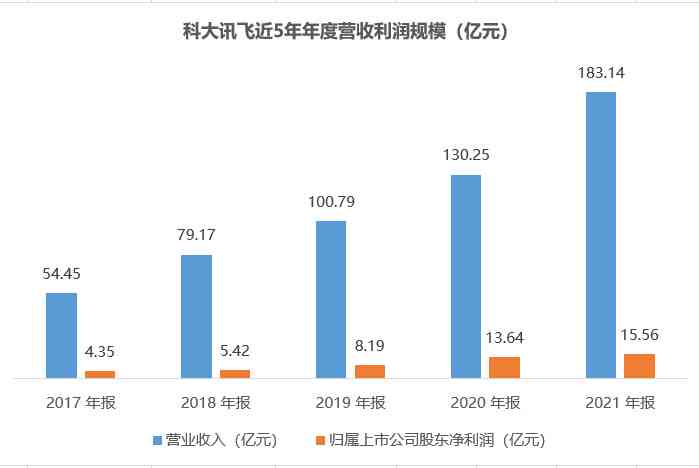 科大讯飞主动还款失败：原因探讨与解决策略