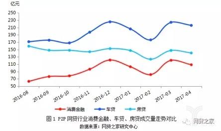 网商贷还款完成后，是否需要重新进行审批？如何处理？