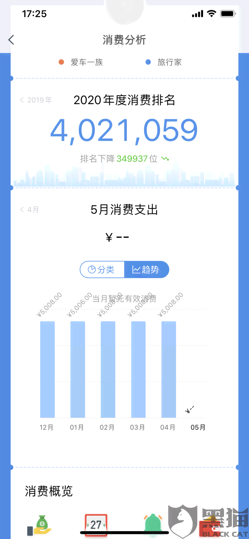 信用卡额度调整对信用评分的影响：揭秘降额是否会影响信誉