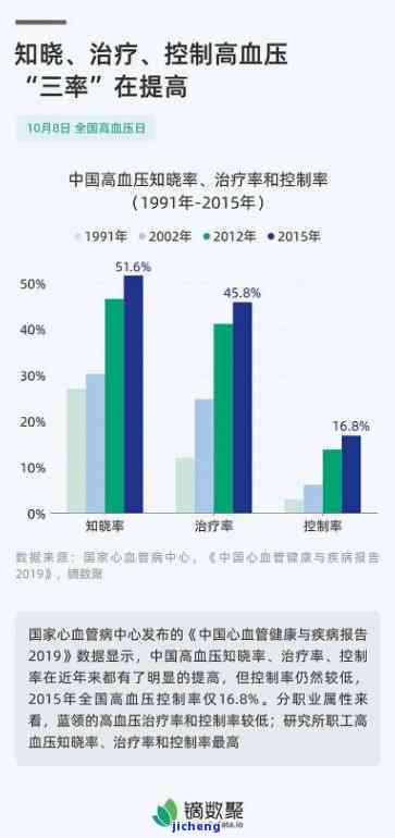 普洱茶对心率的影响：加快还是减缓？了解其科学依据与个人差异