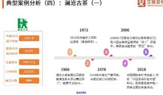 16年陈普洱茶的价值分析：年代、品质与市场趋势