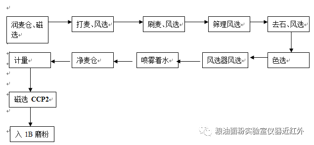 普洱茶的制作工艺流程有几道工序组成，普洱茶的制作工艺过程介绍。