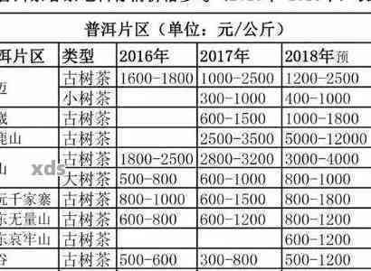 醉春秋普洱生茶的冲泡方法、搭配红枣煮饮效果及等级、价格与200克参考价