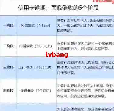 信用卡协商还款周期：结果公布时间、过程详解以及可能影响因素