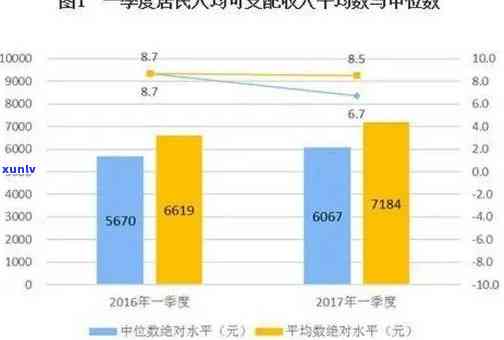 2020年中国贷款拖欠现象：究竟有多少人难以偿还？