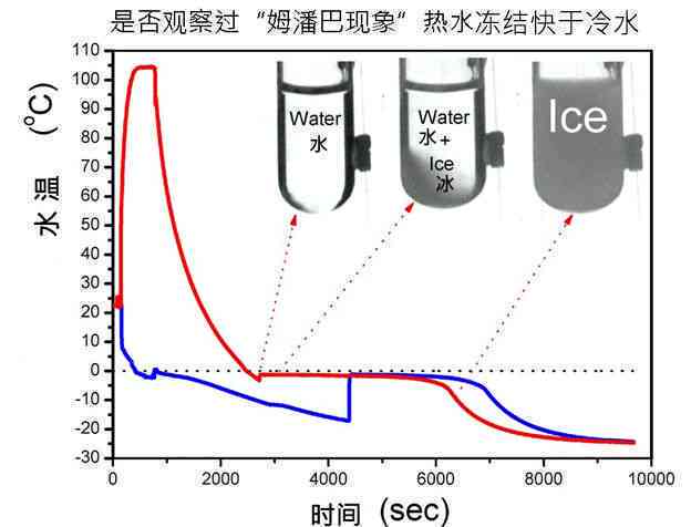 '60度热水对玉石影响大揭秘：深度解析其科学效应'