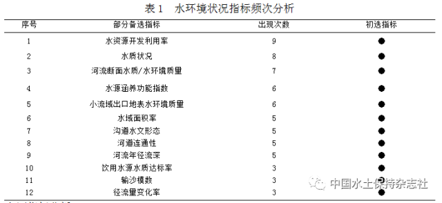 请提供与熟普比例多少相关的关键词，以便我为您生成一个新的标题。