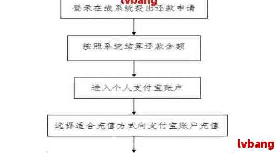 第三方还款：原理、流程与常见方式解析