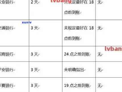 网贷和信用卡同时逾期：影响、区别与影响程度分析